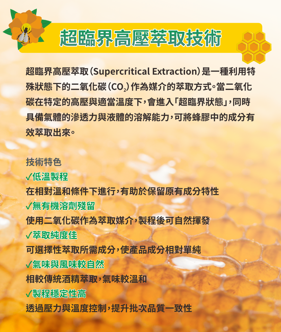 頂級萃取蜂膠噴劑60% 產品介紹圖
