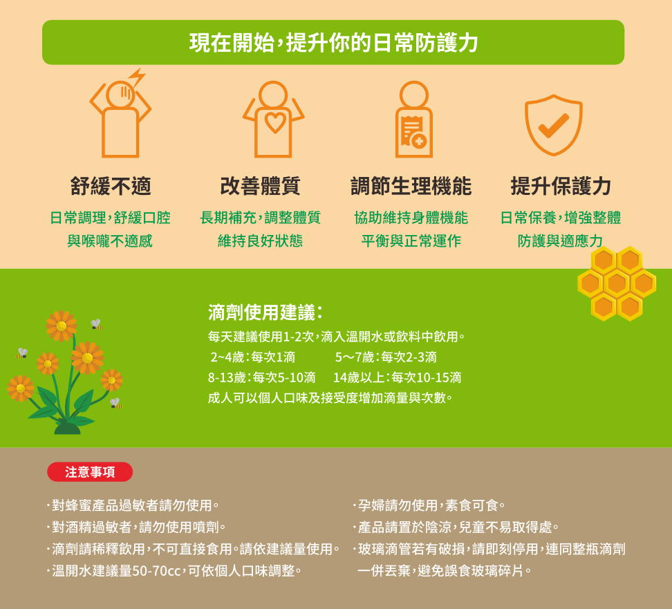 頂級萃取蜂膠噴劑60% 產品介紹圖