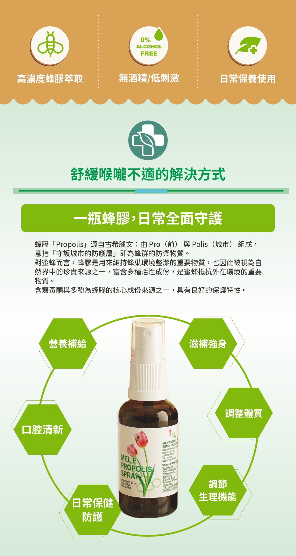 頂級蜂膠噴劑40% 產品介紹圖