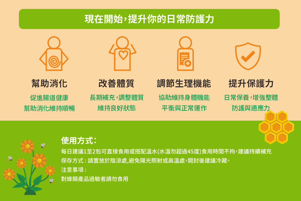 蜂膠益生菌 產品介紹圖