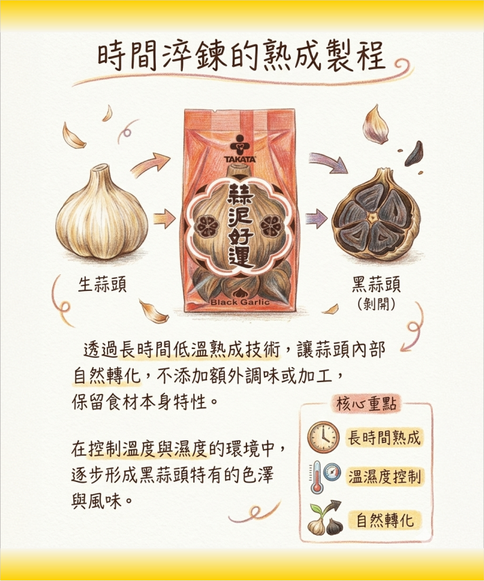 【蒜泥好運】單顆黑蒜頭 產品介紹圖